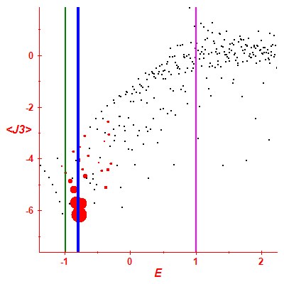 Peres lattice <J3>